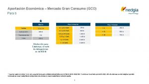 Aportacin Econmica Mercado Gran Consumo GCO Para ti