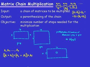 Matrix Chain Multiplication Input a chain of matrices