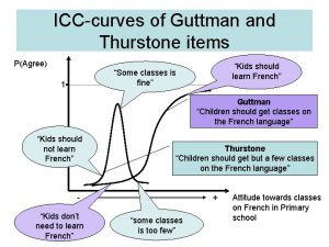 ICCcurves of Guttman and Thurstone items PAgree Kids