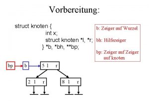 Vorbereitung struct knoten b Zeiger auf Wurzel int