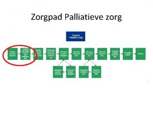 Zorgpad Palliatieve zorg Knelpunten rondom de Markeringsfase Diagnose