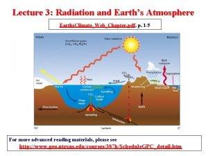 Lecture 3 Radiation and Earths Atmosphere Earths ClimateWebChapter