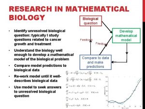 RESEARCH IN MATHEMATICAL Biological BIOLOGY question Identify unresolved