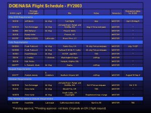 DOENASA Flight Schedule FY 2003 Principal Investigator NASA