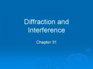 Diffraction and Interference Chapter 31 Huygens Principle Huygens