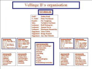 Vellinge IF s organisation STYRELSE Ordf V Ordf