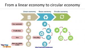 From a linear economy to circular economy Linear