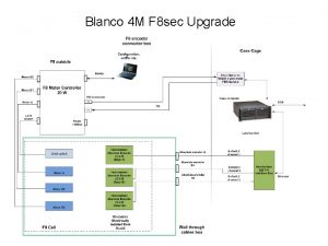 Blanco 4 M F 8 sec Upgrade Blanco