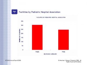 Figure 1 Facilities by Pediatric Hospital Association NTDB