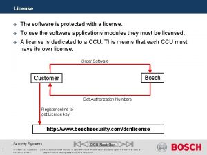 License The software is protected with a license