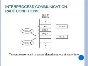 INTERPROCESS COMMUNICATION RACE CONDITIONS Two processes want to