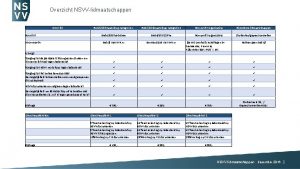 Overzicht NSVVlidmaatschappen Soort lid Bedrijfslidmaatschap categorie 1 Bedrijfslidmaatschap