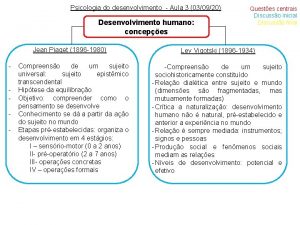 Psicologia do desenvolvimento Aula 3 030920 Desenvolvimento humano