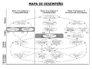 MAPA DE DESEMPEO OBJETIVOS Clientes C 1 Mejorar