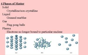 4 Phases of Matter Solid Crystallinenon crystalline Liquid