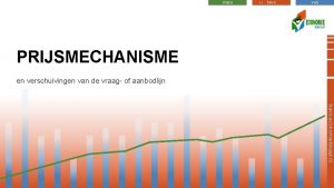 mavo havo vwo PRIJSMECHANISME en verschuivingen van de