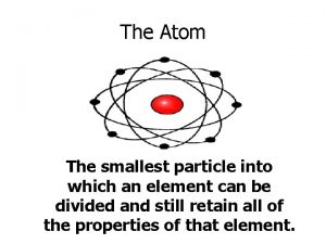 The Atom The smallest particle into which an