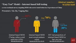 Abstract number WEPDC 0105 Easy Test Model Internetbased