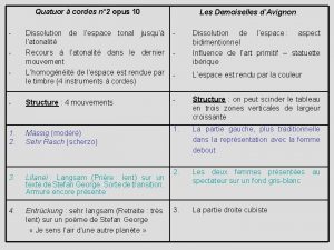 Quatuor cordes n 2 opus 10 Les Demoiselles