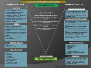 VHEURSTICA GOWIN SOBRE VISION ESTRATGICA DOMINIO CONCEPTUAL DOMINIO