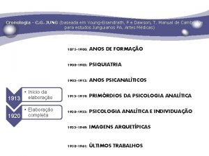 Cronologia C G JUNG baseada em YoungEisendrath P