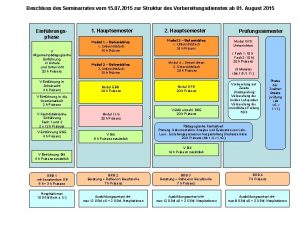 Beschluss des Seminarrates vom 15 07 2015 zur