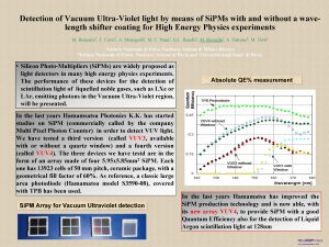 Detection of Vacuum UltraViolet light by means of