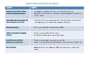 LEAD IN PAINT ACTIVITIES AT UNEA 3 ACTIVITY