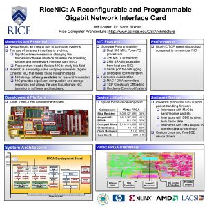 Rice NIC A Reconfigurable and Programmable Gigabit Network