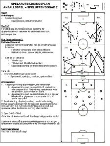 SPELARUTBILDNINGSPLAN ANFALLSSPEL SPELUPPBYGGNAD 2 MV 1 Vad Anfallsspel