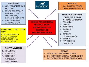 PROPSITOS 1 OCULTAR O PRETENDER OCULTAR 2 ENCUBRIR