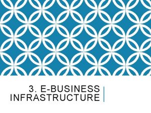 3 EBUSINESS INFRASTRUCTURE ACTIVITY INTERNET INFRASTRUCTURE COMPONENTS Write