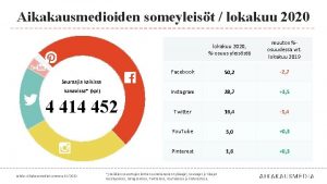 Aikakausmedioiden someyleist lokakuu 2020 osuus yleisst muutos osuudessa