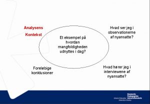 Analysens Kontekst Forelbige konklusioner Et eksempel p hvordan