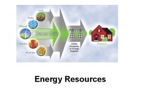 Energy Resources Energy Resources Fossil Fuel Oil Coal