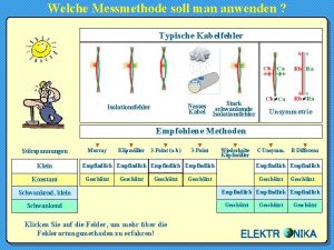 Welche Messmethode soll man anwenden Typische Kabelfehler Stark