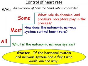 Control of heart rate WAL An overview of