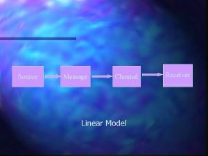 Source Message Channel Linear Model Receiver Source Message