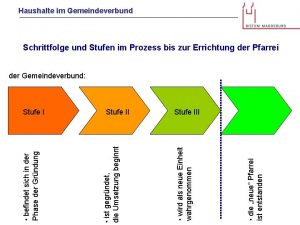 die neue Pfarrei ist entstanden Stufe II wird