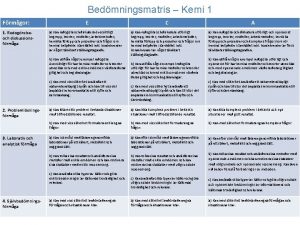 Bedmningsmatris Kemi 1 Frmgor 1 Redogrelseoch diskussionsfrmga E