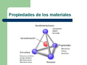 Propiedades de los materiales Estructura atmica Los tomos