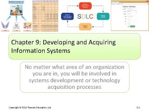 Chapter 9 Developing and Acquiring Information Systems No