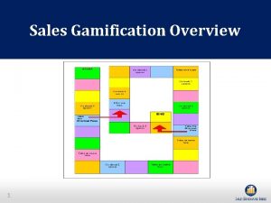 Sales Gamification Overview 1 Overview What is Sales
