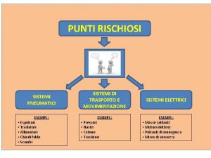 PUNTI RISCHIOSI SISTEMI PNEUMATICI ESEMPI Espulsori Traslatori Allineatori