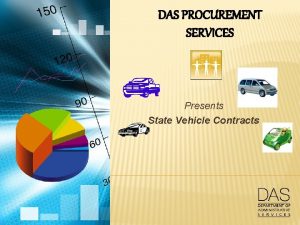 DAS PROCUREMENT SERVICES Presents State Vehicle Contracts ACQUIRING