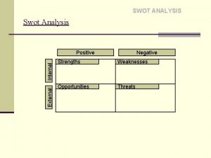 SWOT ANALYSIS Swot Analysis External Internal Positive Negative