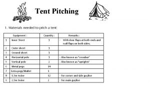 Tent Pitching 1 Materials needed to pitch a