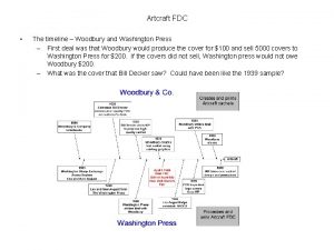 Artcraft FDC The timeline Woodbury and Washington Press