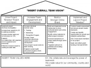 INSERT OVERALL da TEAM VISION Grow Project Enactus