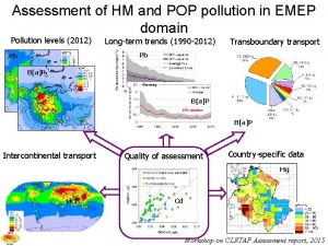 Assessment of HM and POP pollution in EMEP